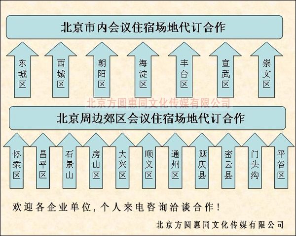 场地代订合作--分布图